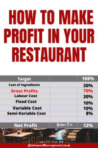 How to Make Profit in Your Restaurant