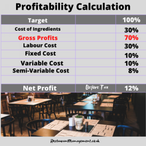 How To Make Profit In Restaurant