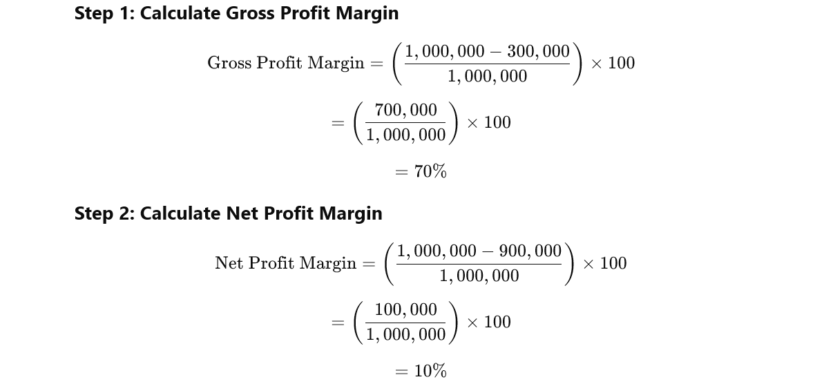 Restaurant Profability Restaurant Profitability Calculator - How To Improve Restaurant ...