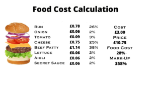 Food Cost Calculation