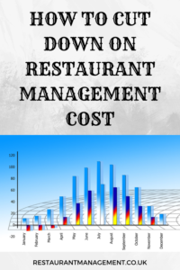 Restaurant Management Cost