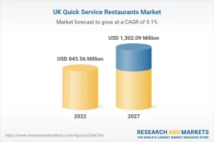Uk Quick Service Market