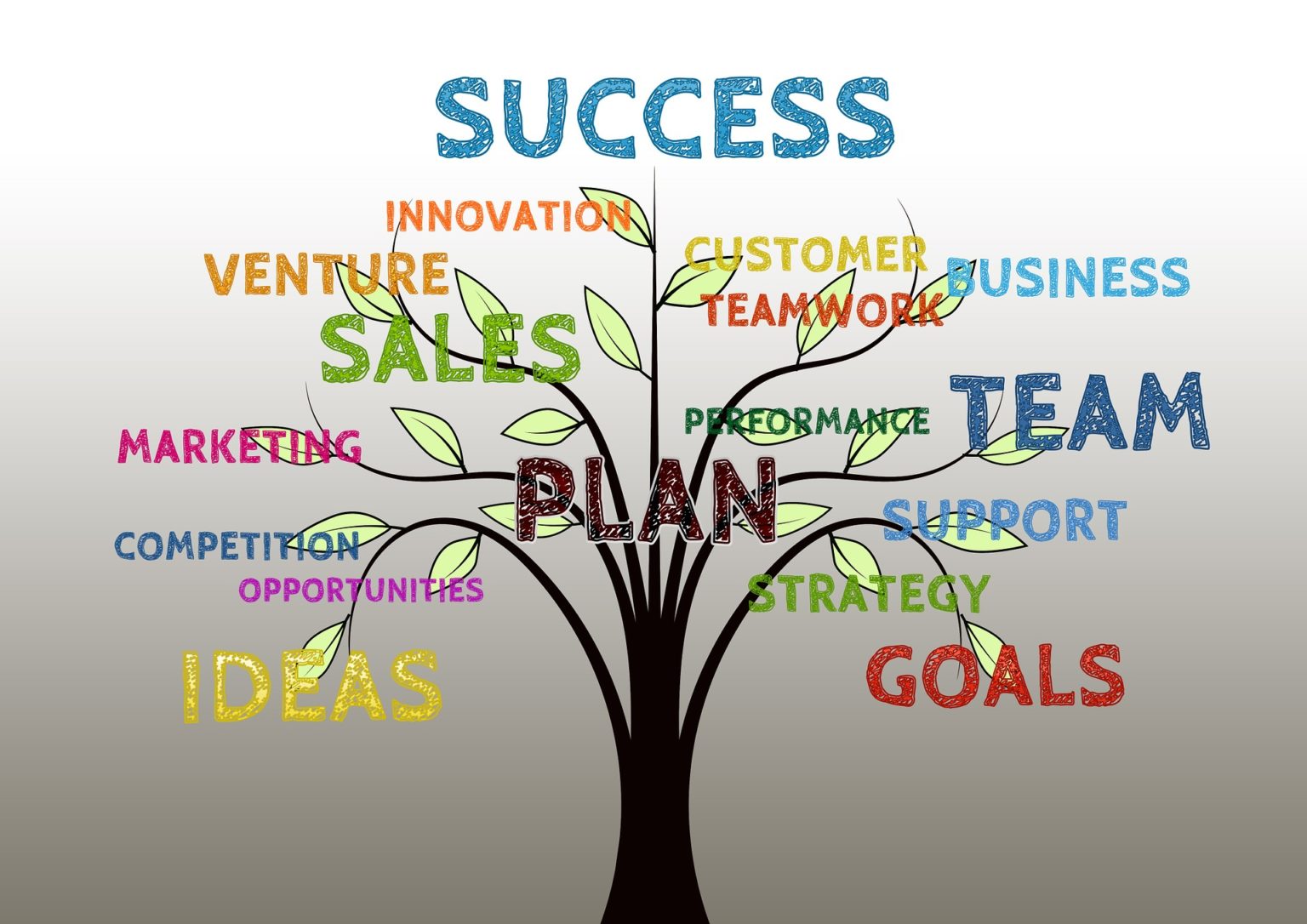 7 Tips On How To Increase Restaurant Sales - Restaurant Management
