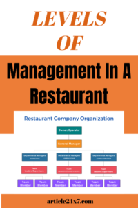 What Are The Levels Of Management In A Restaurant