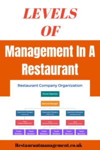 What Are The Levels Of Management In A Restaurant