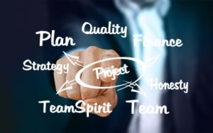 Implementing the Ideal Restaurant Management Style
