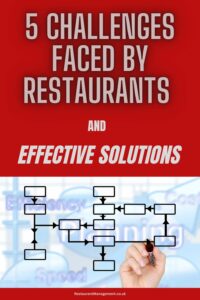 Challenges Faced by Restaurants