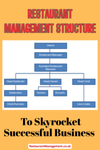 restaurant management structure 