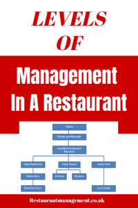Restaurant Management Structure To Skyrocket Successful Business Now!