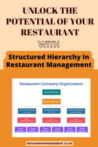 Structured Hierarchy In Restaurant Management