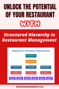 Hierarchy In Restaurant Management
