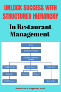 restaurant hierarchy