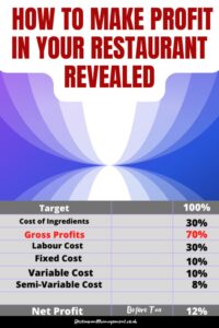 How To Make Profit In Your Restaurant REVEALED