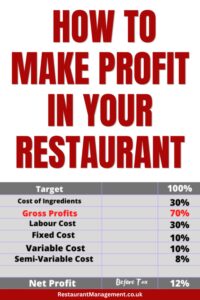 How to Make Profit in Your Restaurant - Restaurant Management