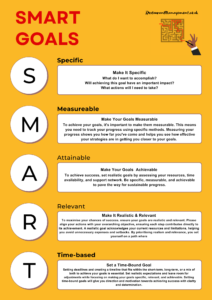SMART Goals Planner