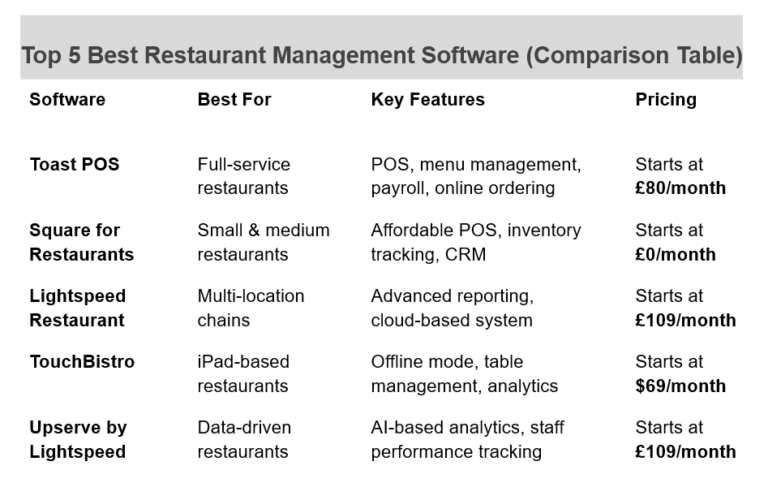 Best Restaurant Management Software - Restaurant Management