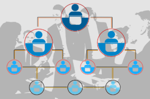 What Is a Restaurant Management System?