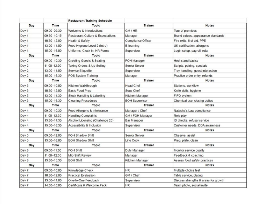 Restaurant Training Schedule