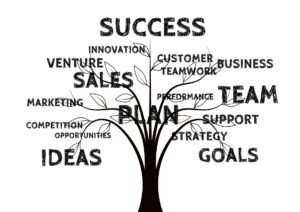 operating profit margin
