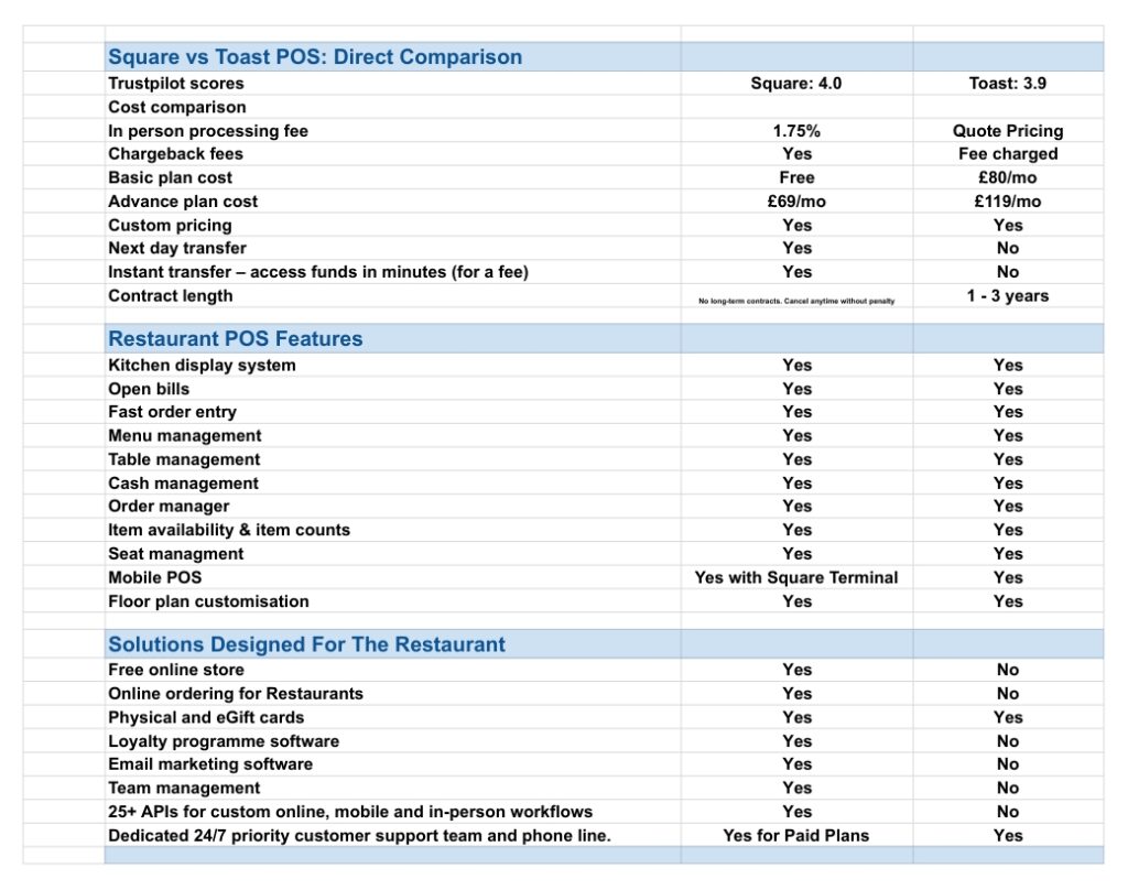 POS Comparison Chart