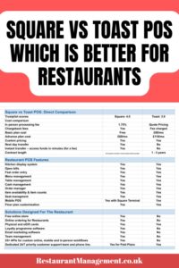 Square vs Toast POS - Which Is Better for Restaurants