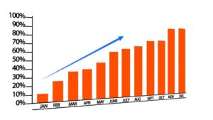 Calculating Your Restaurant's Break-Even Revenue